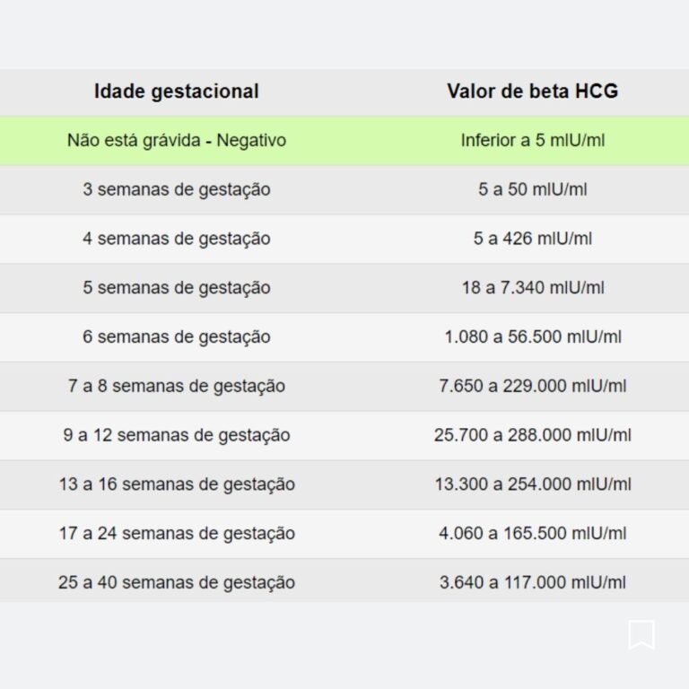 Valores beta hcg normais? 4 semanas | De Mãe para Mãe